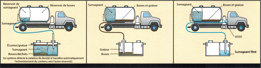 découvrez nos astuces pour économiser sur la vidange de votre fosse septique tout en garantissant un entretien efficace et durable.