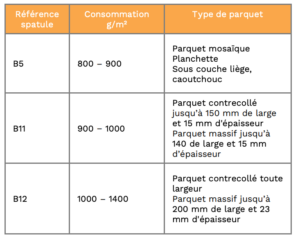 découvrez tout sur l'épaisseur du parquet : conseils pour choisir la bonne dimension, avantages selon l'usage et types de parquet adaptés à vos besoins.