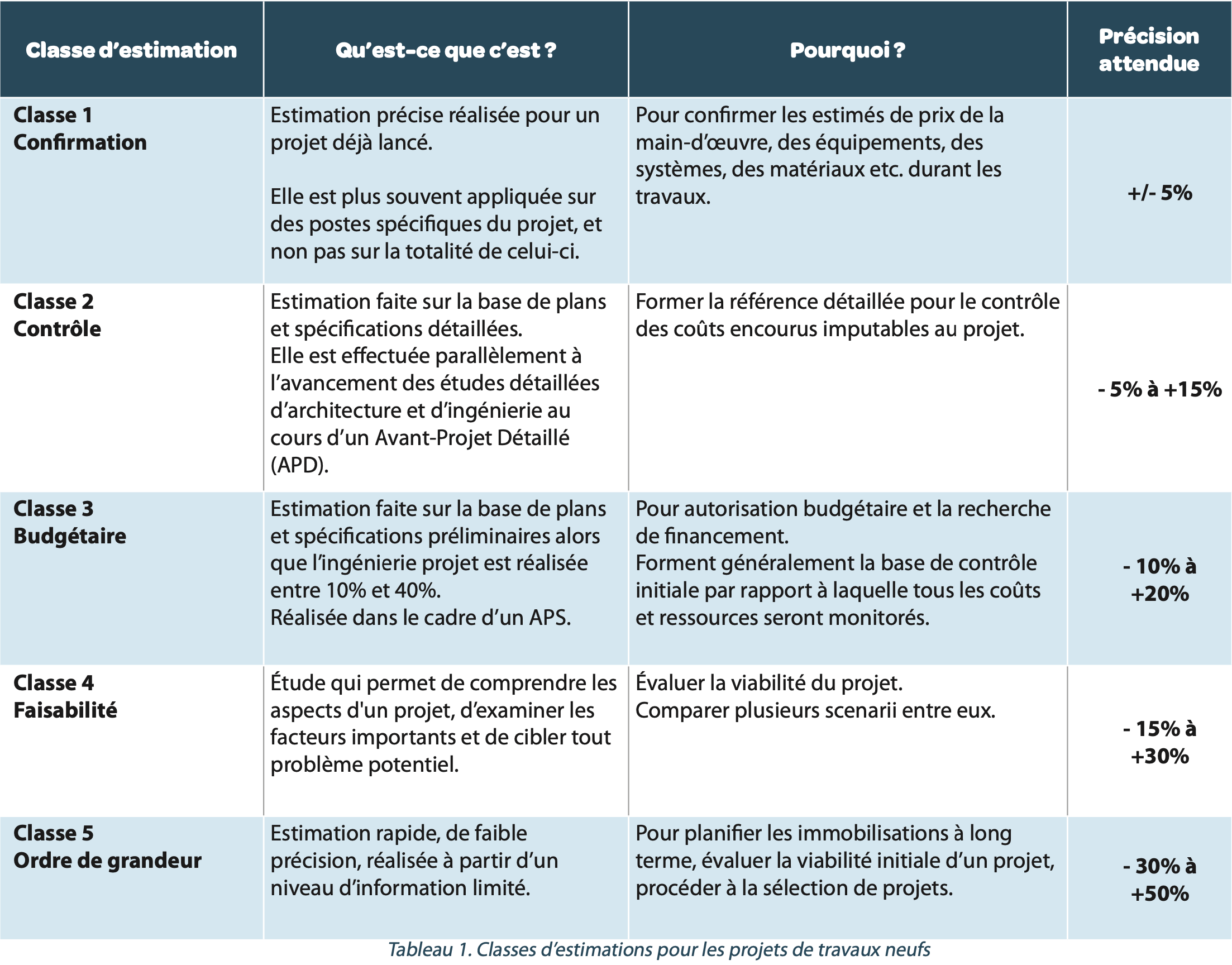 obtenez une estimation précise et détaillée pour vos travaux de construction ou de rénovation. comparez les devis et planifiez votre budget en toute sérénité.