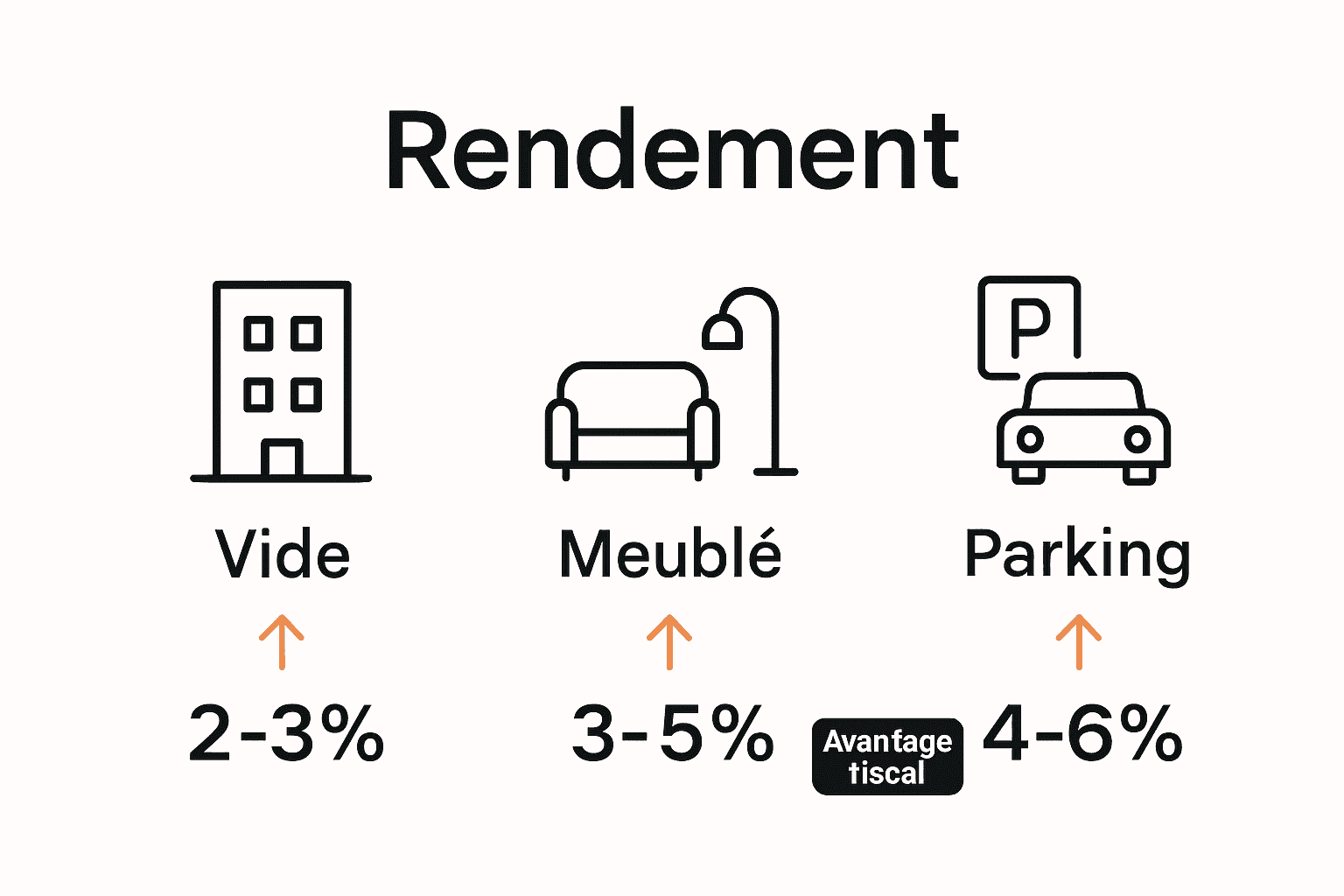 découvrez comment optimiser le rendement de votre investissement locatif dans le 11ème arrondissement de paris grâce à des rénovations stratégiques et efficaces.