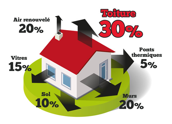 découvrez nos solutions d'isolation maison pour améliorer le confort thermique et réduire vos factures d'énergie. conseils, techniques et matériaux adaptés à votre projet.