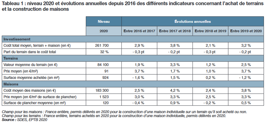 découvrez les prix pour l'aménagement intérieur de votre maison et organisez votre budget avec nos conseils et estimations détaillées.