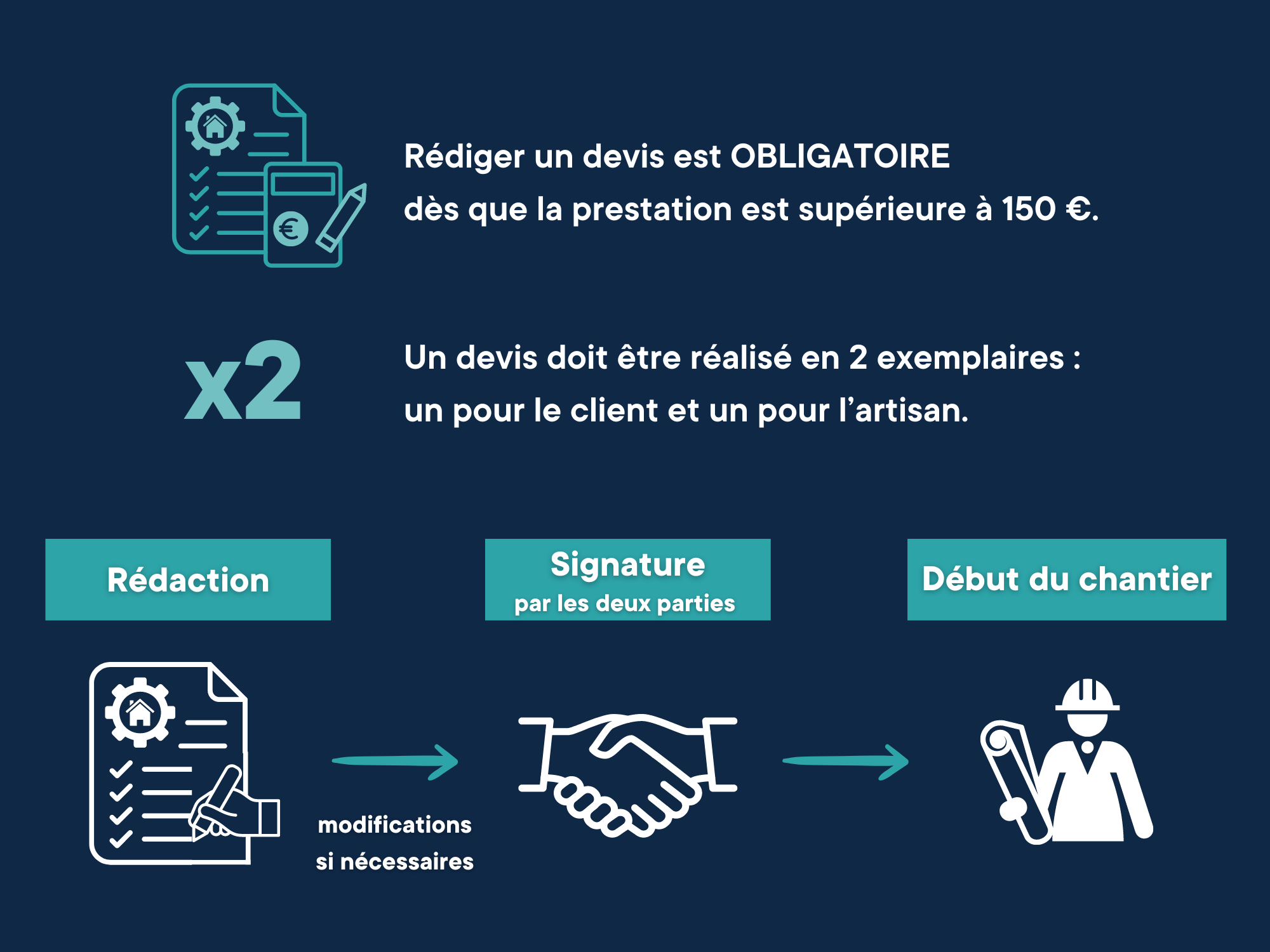 découvrez notre guide complet sur le prix des artisans en rénovation : conseils pour l'estimation des coûts et astuces pour obtenir des devis précis.