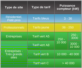 découvrez le prix du changement de tableau électrique edf, les facteurs influençant le coût et comment obtenir un devis pour vos travaux électriques.