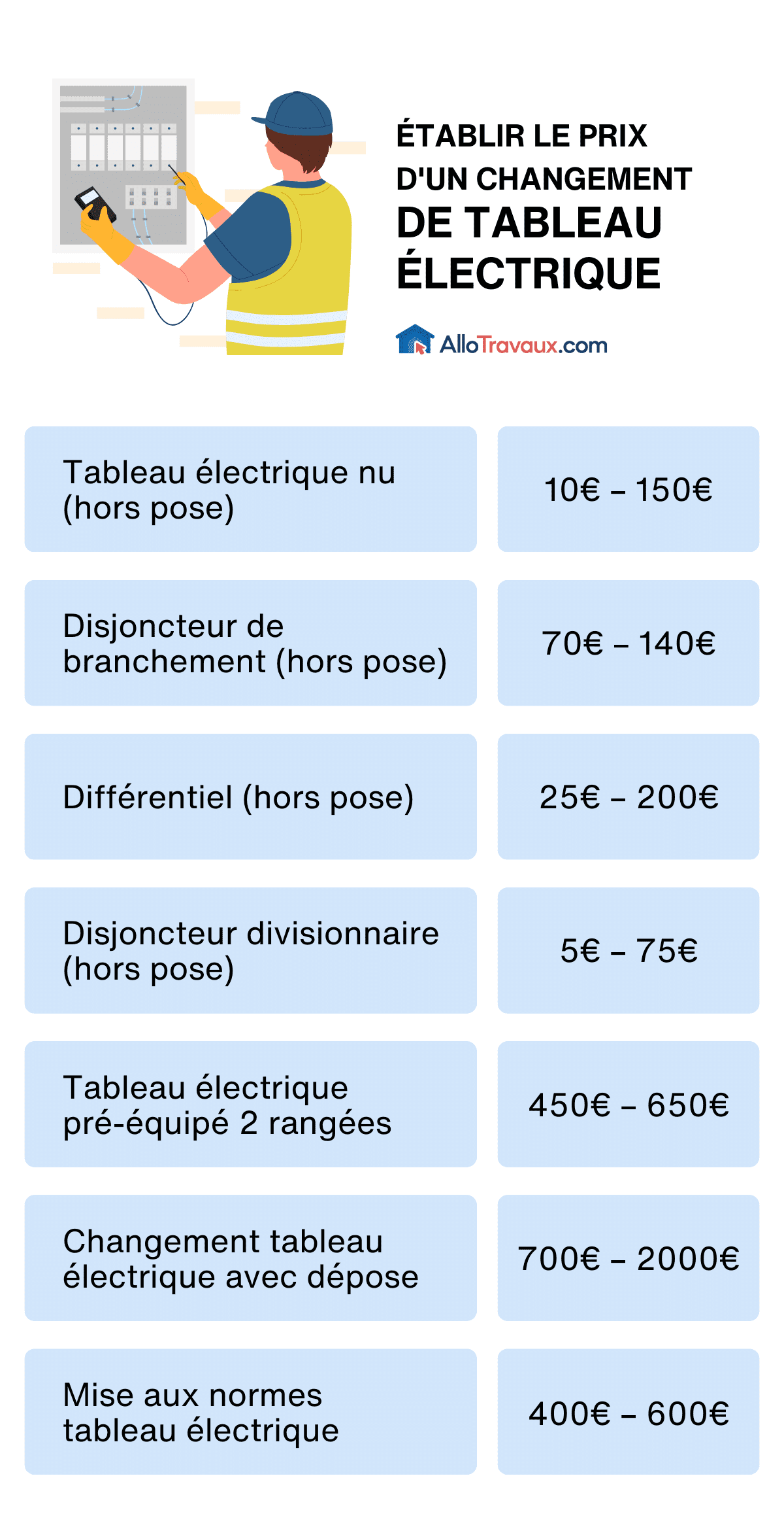 découvrez les tarifs pour le changement de tableau électrique edf, conseils et informations pour une installation sécurisée et conforme aux normes.