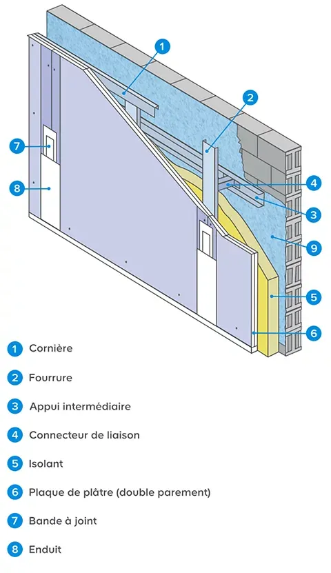 découvrez les prix des cloisons isolées pour bien choisir votre solution d'aménagement intérieur alliant performance thermique et acoustique.