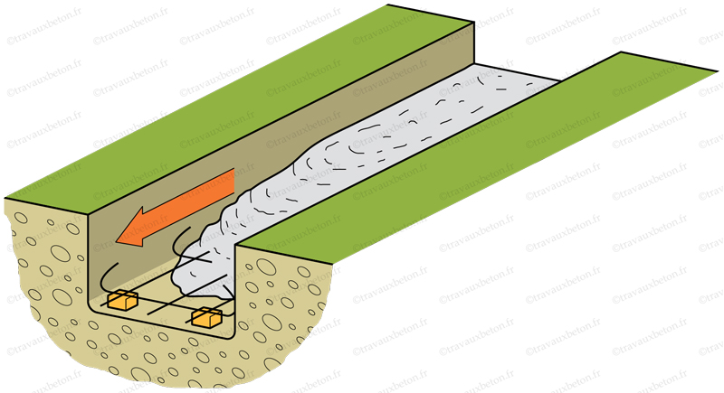découvrez les prix et devis pour vos travaux de terrassement et de fondations en béton. obtenez des estimations claires et précises pour réussir vos projets de construction.