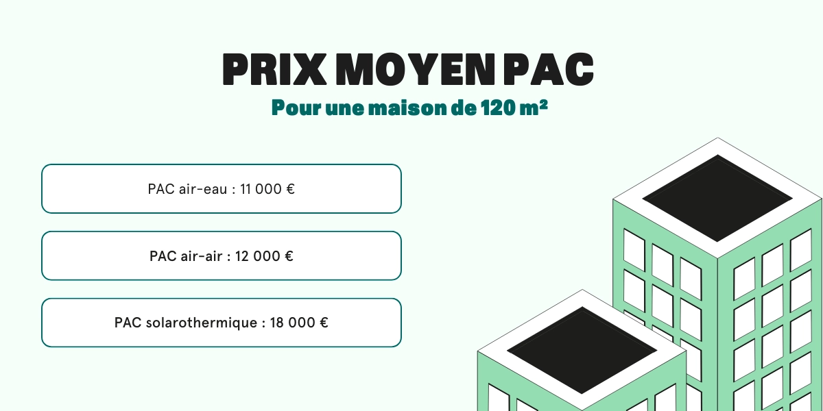 découvrez les tarifs de l'électricité pour une maison de 120m2 et optimisez votre consommation énergétique grâce à nos conseils pratiques.