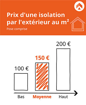 découvrez les prix de l'isolation de toiture et trouvez des solutions adaptées à votre budget pour améliorer le confort et réduire vos dépenses énergétiques.
