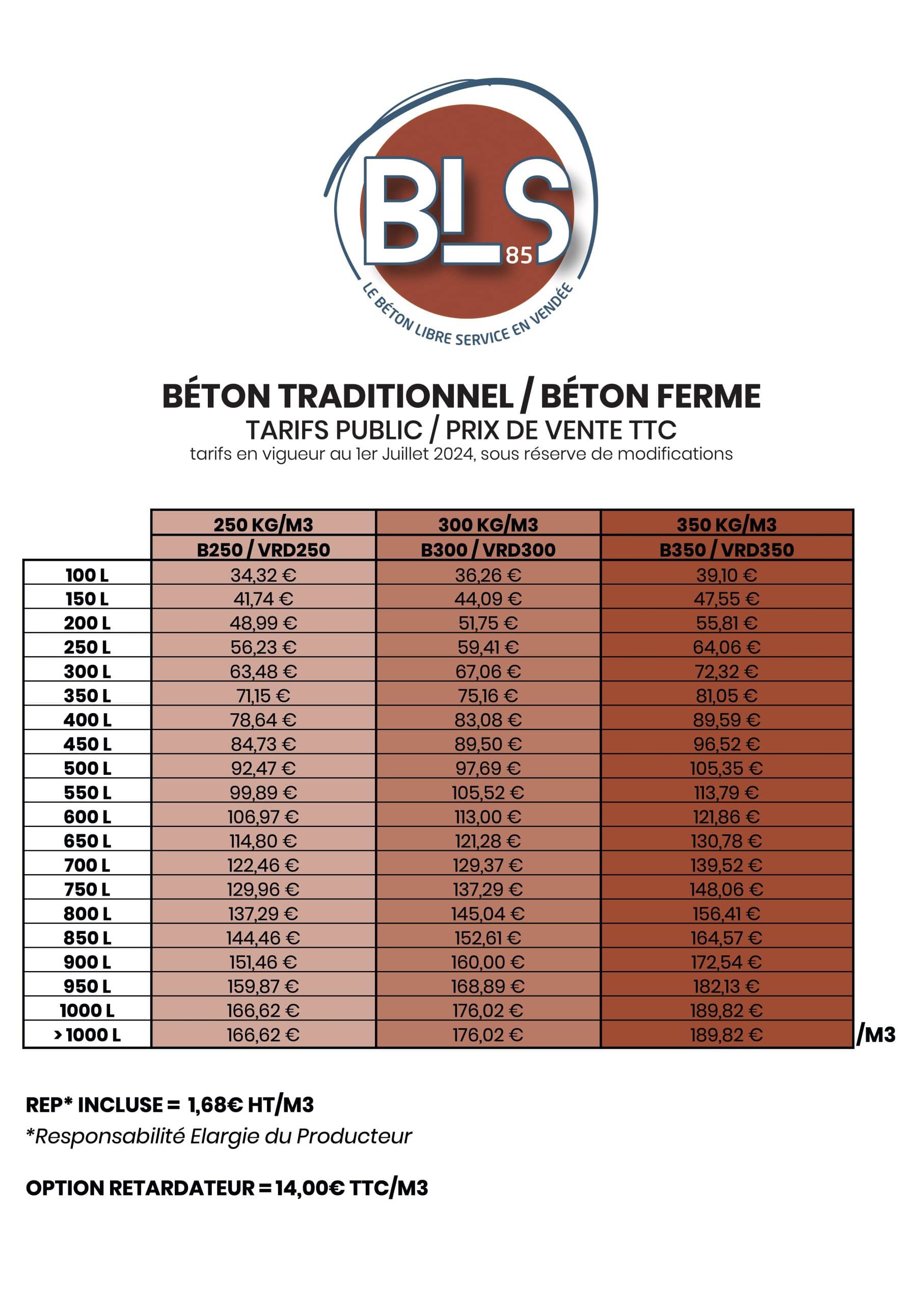 découvrez le prix minimal du béton pour vos projets de rénovation. obtenez des conseils et estimations pour des travaux durables et économiques.