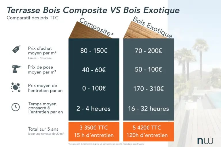 découvrez les tarifs pour la pose de carrelage de terrasse, incluant matériaux et main-d'œuvre, afin d'estimer le coût de votre projet extérieur.