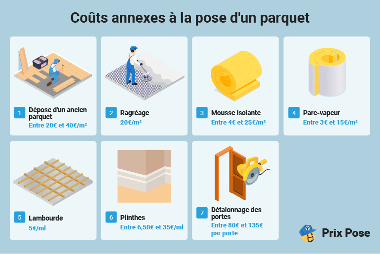 découvrez les prix pour la pose de parquet massif, conseils et astuces pour bien choisir et réussir votre installation de parquet en bois naturel.
