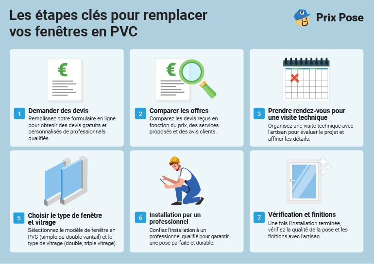 découvrez les tarifs compétitifs pour la pose d'une porte-fenêtre en double vitrage. obtenez un devis détaillé pour un investissement durable et une isolation optimale.