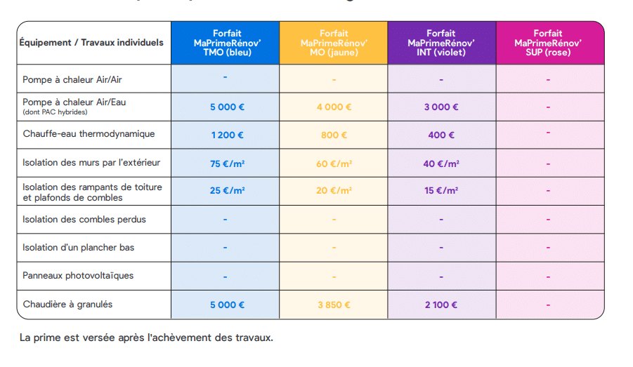 découvrez les prix de rénovation au mètre carré pour votre appartement et planifiez vos travaux en toute sérénité.