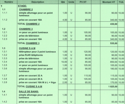 découvrez les prix de rénovation électrique pour une maison de 100m2. estimations détaillées et conseils pour moderniser votre installation en toute sécurité.