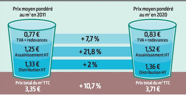 découvrez les tarifs pour la création d'une tranchée d'eau, avec des conseils pour estimer le coût et choisir le bon professionnel.