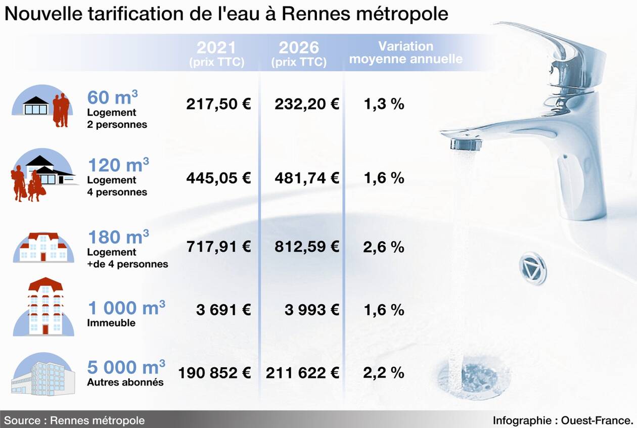 découvrez les prix moyens pour la réalisation d'une tranchée d'eau, incluant les coûts des matériaux, de la main d'œuvre et des équipements nécessaires pour vos travaux de plomberie et d'assainissement.
