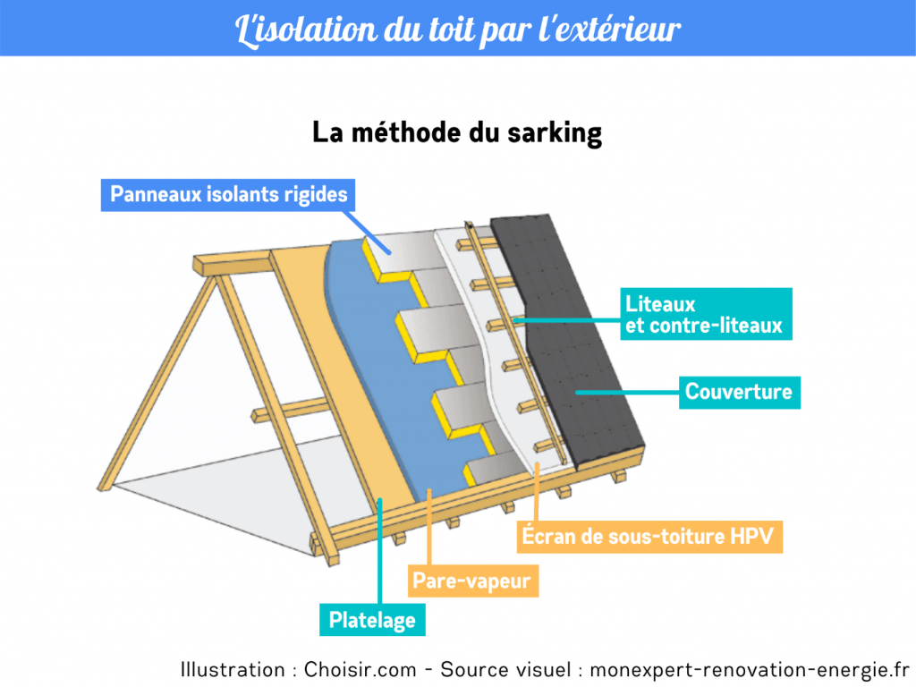 découvrez quand refaire l'isolation de votre maison pour améliorer le confort thermique et réduire vos factures d'énergie. conseils et signaux d'alerte à ne pas manquer.