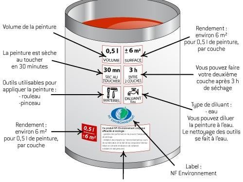 calculez la quantité de peinture nécessaire pour une maison de 100m2 et préparez vos travaux de rénovation en toute sérénité.