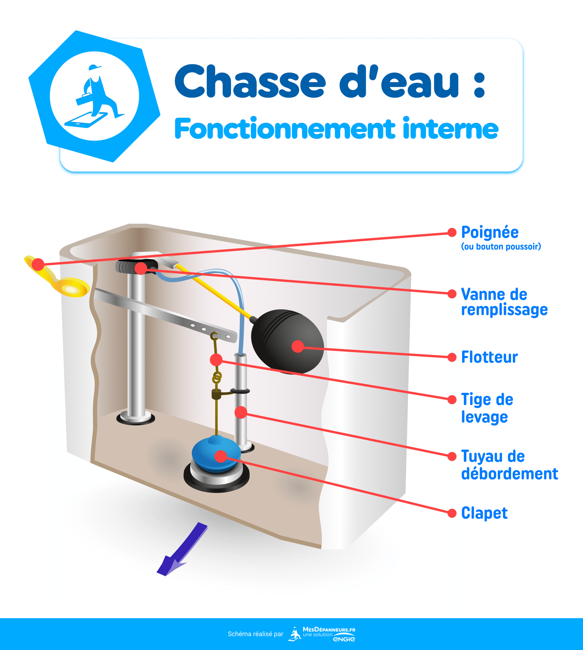 découvrez nos conseils pratiques et les prix pour réparer votre chasse d'eau facilement et éviter les fuites.