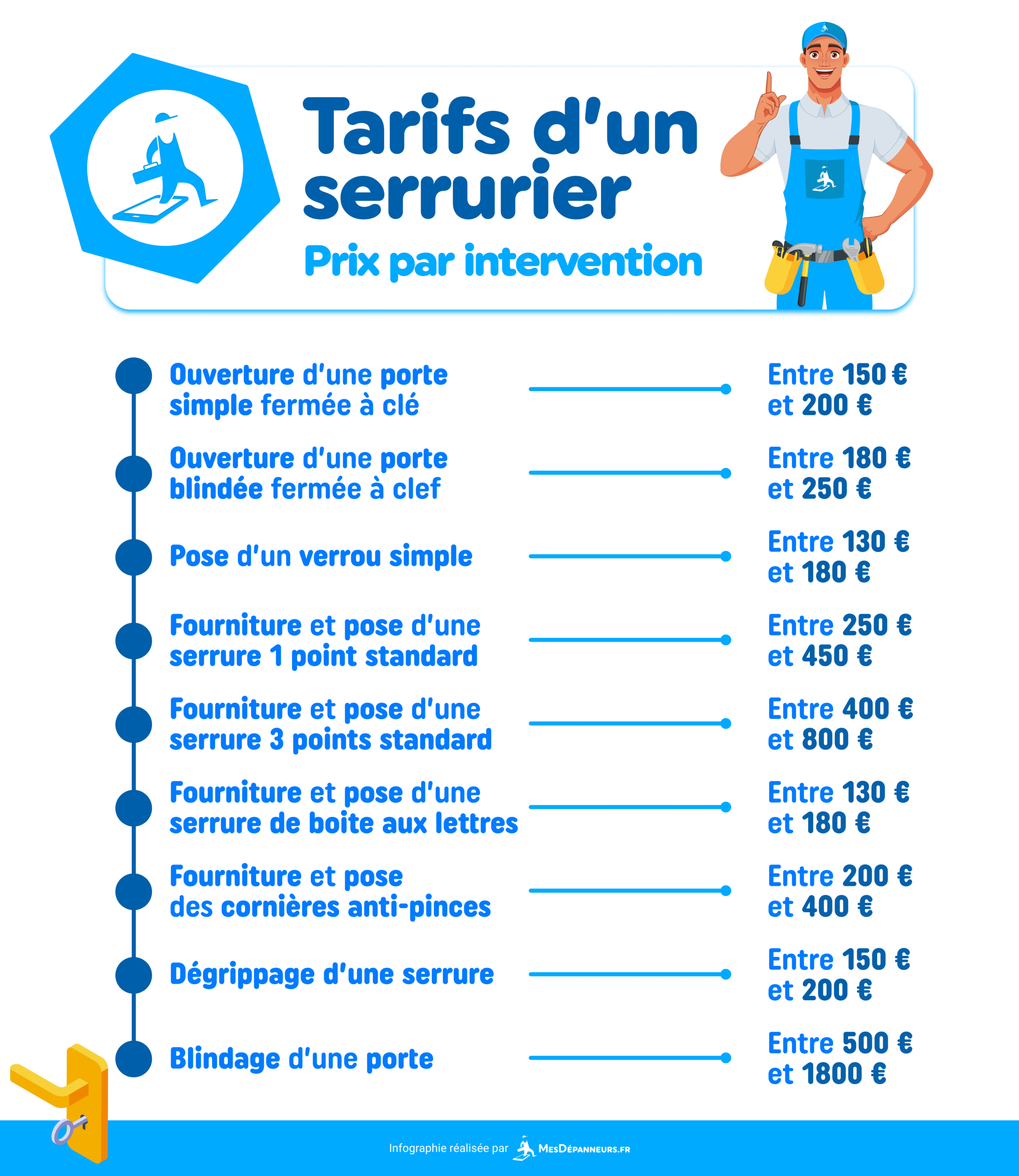 trouvez un serrurier pas cher à paris 15 pour des interventions rapides et efficaces. service fiable et dépannage 24h/24 à prix abordables.