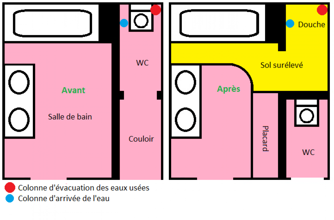 découvrez comment réaliser une surélévation du sol dans votre salle de bain pour optimiser l'espace et améliorer le confort. conseils pratiques et astuces pour une rénovation réussie.