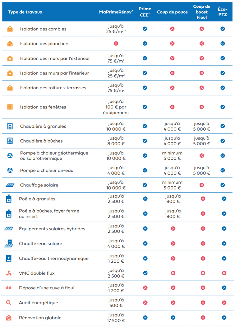 découvrez nos conseils et idées pour réussir votre tableau de rénovation et transformer votre intérieur avec style et efficacité.
