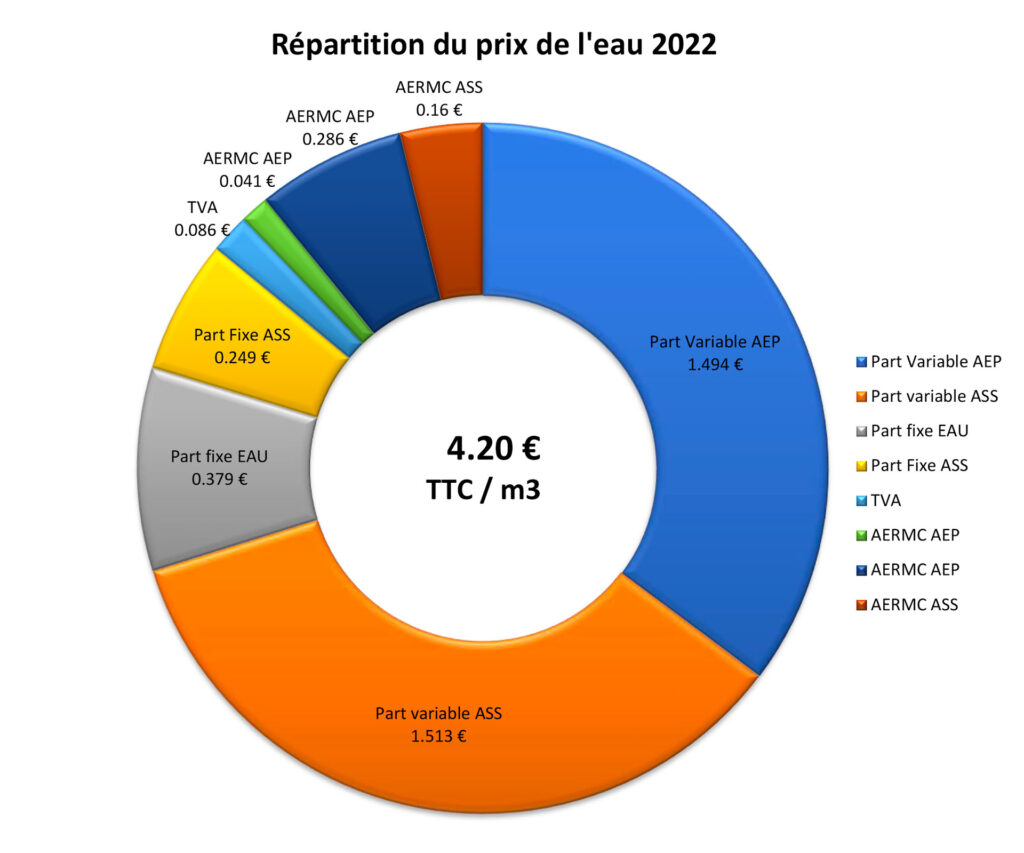 découvrez nos tarifs compétitifs pour l'installation de plomberie et d'eau, adaptés à tous vos besoins domestiques et professionnels.