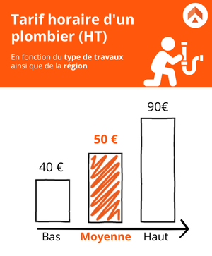 comparez les tarifs des plombiers chauffagistes pour trouver les meilleures offres et économisez sur vos réparations et installations.