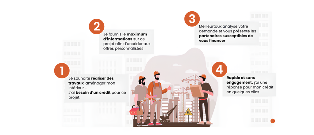 découvrez nos travaux de communication aux meilleurs tarifs. profitez de prix compétitifs pour des services de qualité adaptés à vos besoins.